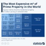Real Estate in Monaco is 6 Times More Expensive Than Dubai