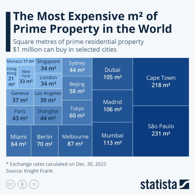 real estate in monaco