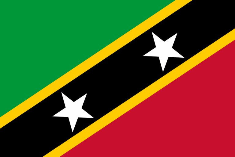 Nevis vs Serbia - jurisdiction comparison for expats